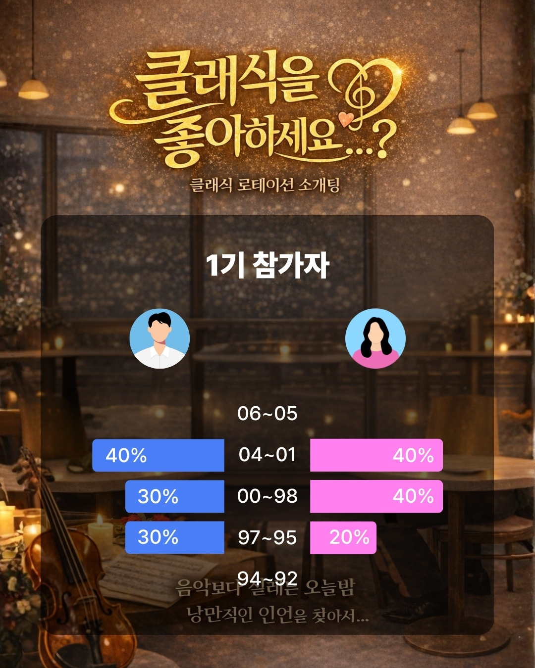 클래식을 좋아하세요 1기 참여자 현황