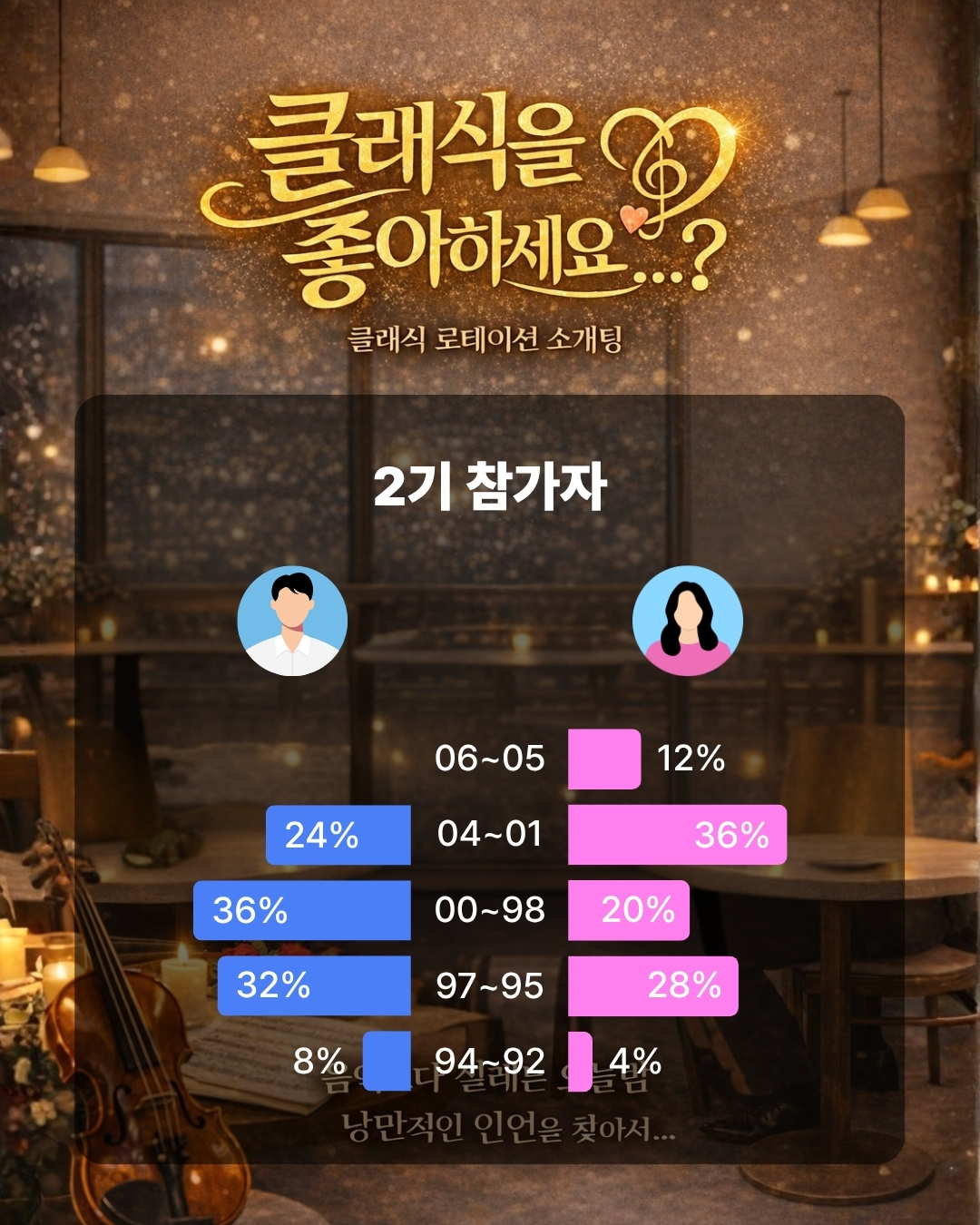 클래식을 좋아하세요 2기 참여자 현황