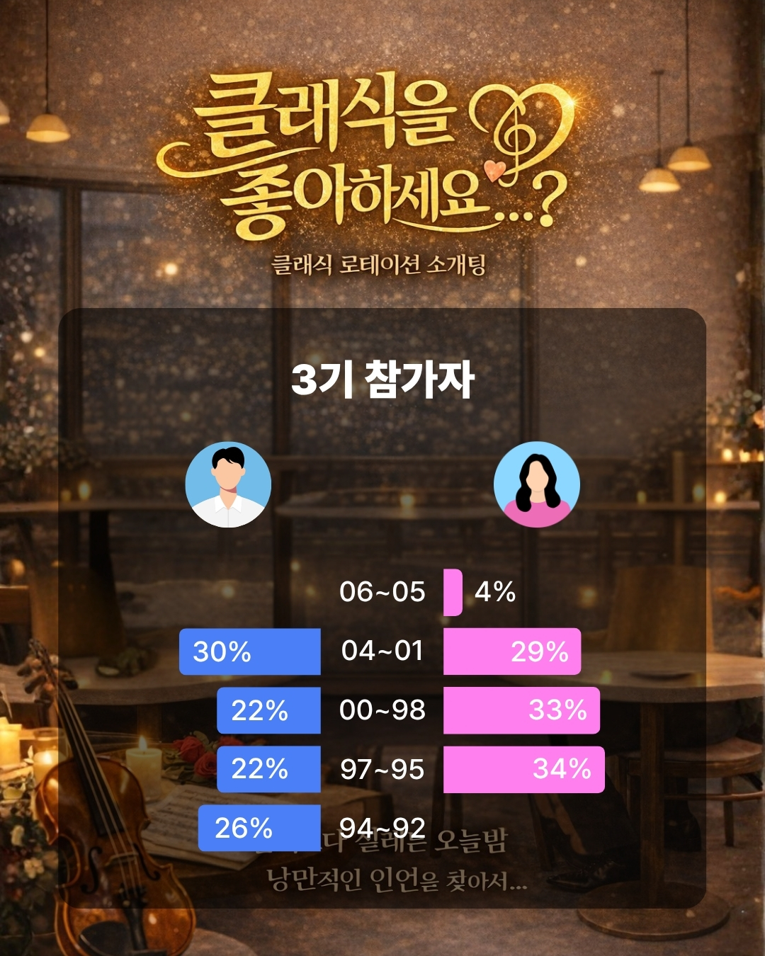클래식을 좋아하세요 3기 참여자 현황