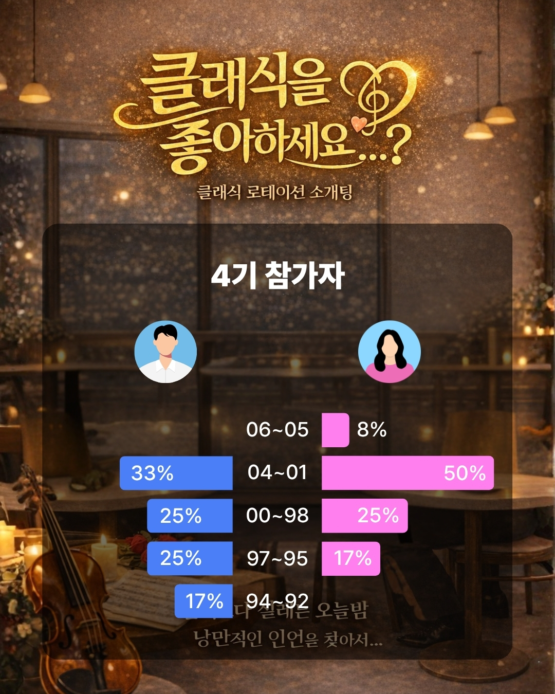 클래식을 좋아하세요 4기 참여자 현황