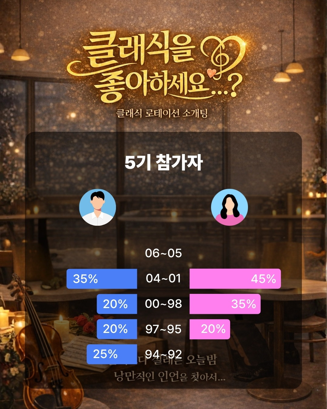 클래식을 좋아하세요 5기 참여자 현황