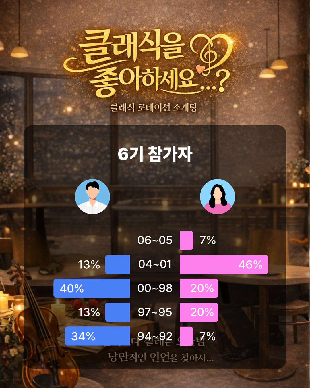 클래식을 좋아하세요 6기 참여자 현황